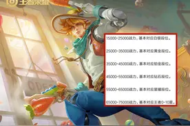 如何判断自己的游戏水平？对照表现分就行了，看看你属于哪类玩家图片