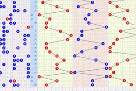 阿振福彩3D 128期预测毒胆：6 2必出，杀码：0 3稳啦图片