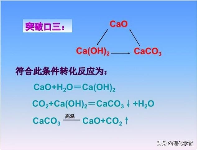 初中化学方程式及其相关知识点总结和推断题解题方法及技巧