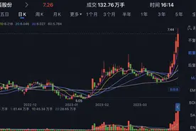 光模块一体化稀缺标的，注册制黑马——华西股份图片