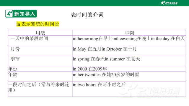 【暑假衔接】（七升八）英语语法提升复习课件+学案（含答案）
