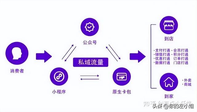 �����ŵ굽����ʲô�������ŵ�ϵͳҪ��ô�ƹ㣿