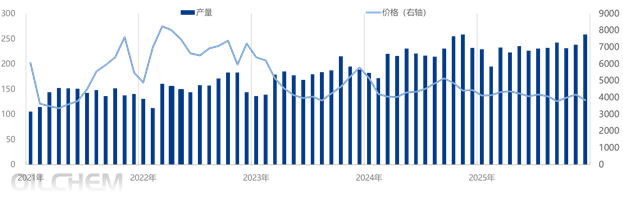 天然气 | 多锚点影响价格 2025年LNG价格季节性特征消失