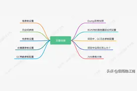 美团面试：熟悉哪些JVM调优参数，幸好我准备过图片