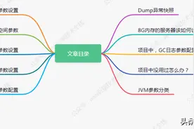 美团面试：熟悉哪些JVM调优参数，幸好我准备过图片