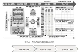 终于有人把“华为财务体系”，说清楚了图片