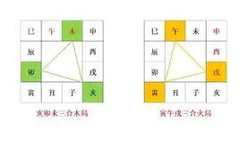 十二地支三合图片
