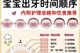 纯干货，宝宝出牙时间顺序及护理方法，新手妈妈必看图片