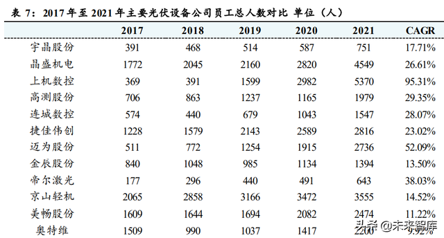 光伏设备行业分析:行业技术迭代产生新机遇