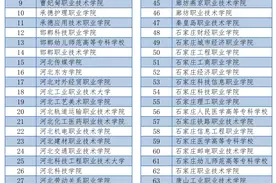 【关注】缴费、考试、报志愿、录取……一文读懂2023年河北省高职单招图片