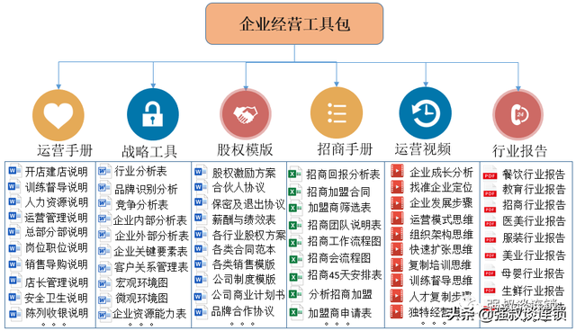 连锁?企业这2招学会加盟商招募