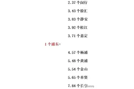 浦东名额分配窥探初中实力图片
