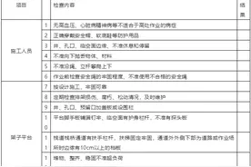 一个月工地检查12次，我们是施工单位，不是“演员”图片
