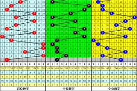 郑飞福彩3D第22314期推荐：本期绝杀两码08，双胆参考12图片