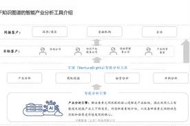 李春华：知识图谱在产业分析领域的应用图片