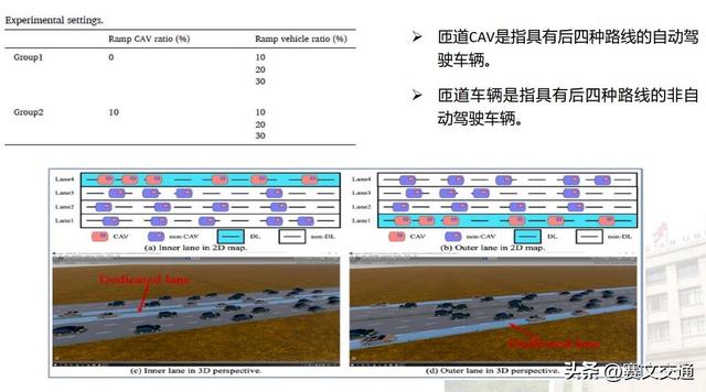高速公路自动驾驶专用车道关键技术及仿真优化