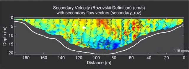 【CAE案例】针对阿根廷帕拉哈河的河流三向流模式数值模拟研究的图5