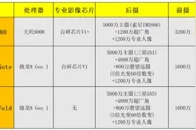 越贵就越强吗？vivo X80、X Note、X Fold三大旗舰拍照能力大比拼图片