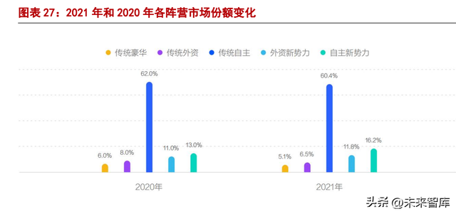 新能源汽车行业分析:行业黄金时代已到来,国产新势力乘风起航