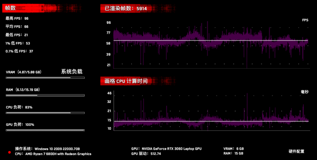 高性价比的满功耗独显游戏本，宏碁暗影骑士·龙测评