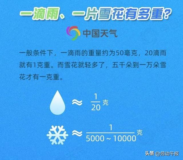 323世界气象日：揭秘关于水的十大冷知识！这些节水小常识你知道吗？