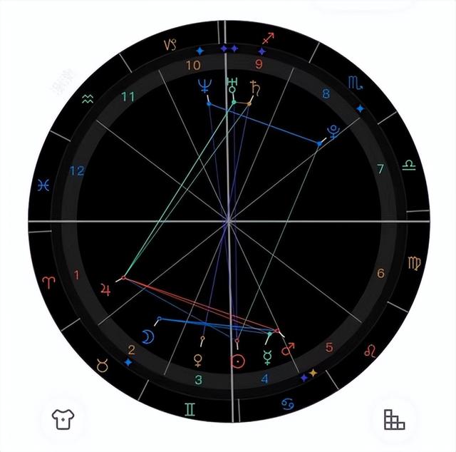 星座≠星盘,星盘到底是什么?什么是上升星座和月亮星座?