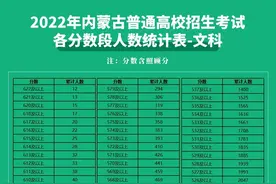内蒙古公布高考各分数段人数图片