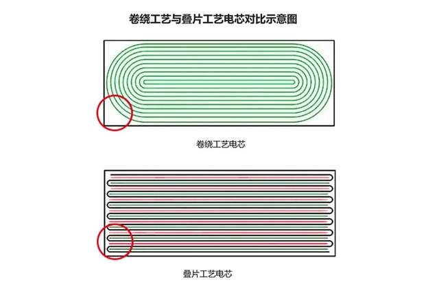 ƻ��iPhone15�����õ����أ��������ȫ��������ֻ��˵�����