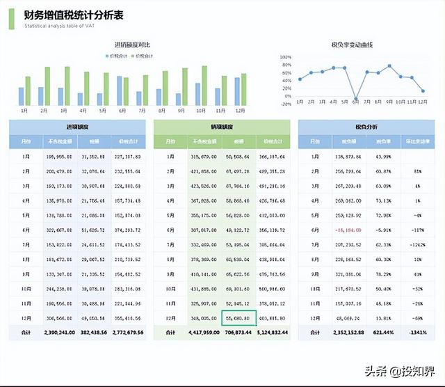 所得税税负率一般控制在多少合适（企业税负率多少是正常的）