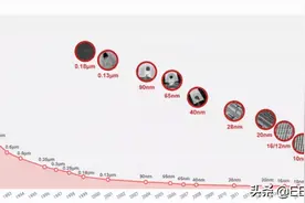浅谈先进晶体管：跨过5纳米后，谁将胜出？有何发展趋势 ?图片