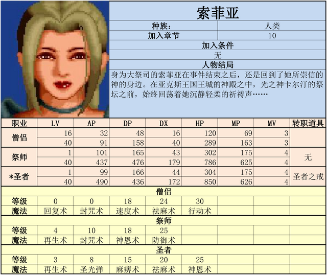 炎龙骑士团2-黄金城之谜 攻略