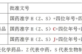 药在手，要看啥？图片