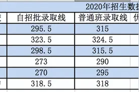 青岛中考自招到底有多实惠？今天我们来盘一盘图片