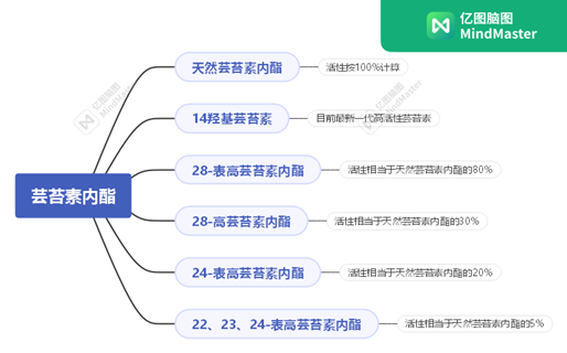 熟记常见生长调节剂，柑橘保花保果不用愁