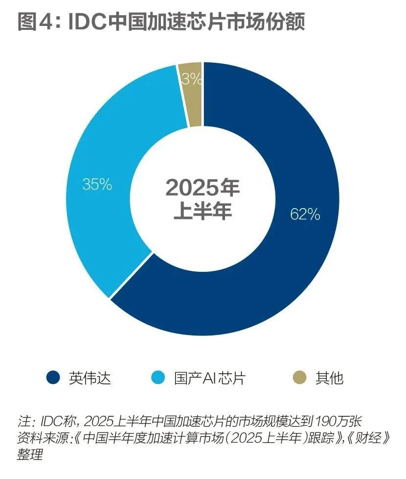中国算力以何强壮?(图5)