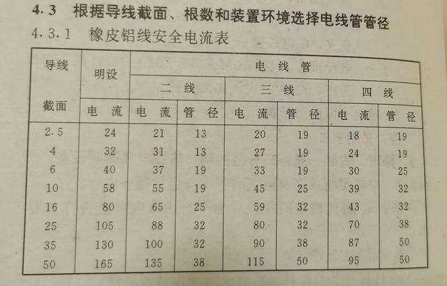 电缆线规格「电缆规格型号一览表」