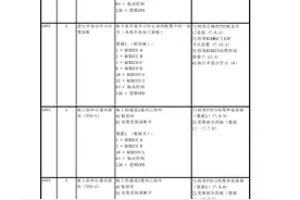 通力电梯KCE故障代码图片