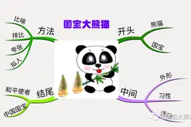 「思维导图“画”作文」谭龙旭《国宝大熊猫》（十三）三下习作图片