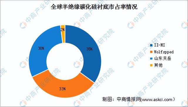 2022年中国LED产业链上中下游市场分析
