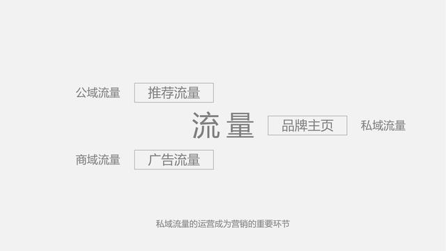 ʳƷ��ҵ������2022�ֵÿ����Ȼ��&������ʳ�����ƹ�߻���