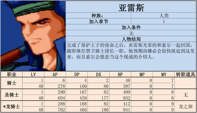 炎龙骑士团2-黄金城之谜 攻略