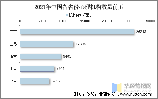 2021年中国心理咨询行业竞争格局及重点企业分析