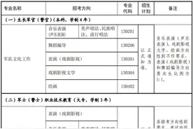 艺术生入伍可以考艺术类的军校吗？图片