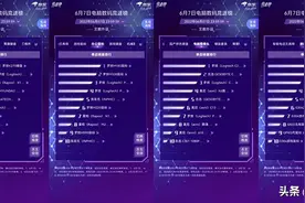 京东618携手罗技再迎新增长 罗技键鼠套装销量排行榜创新高图片