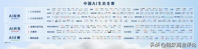 掘金AI时代产业红利，企业们为何都愿与百度组队？