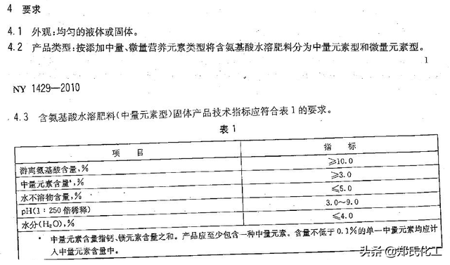 复合肥到底是不是水溶肥，弄清楚它俩到底是啥关系
