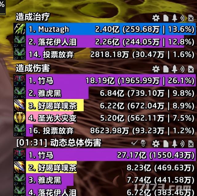 暴雪一招让魔兽正式服在线暴跌86.2%，玩家却熬夜玩疯了？