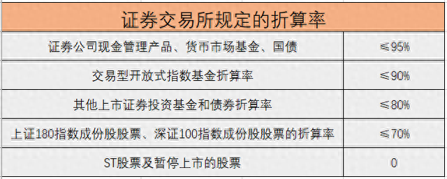 融融资融券逾期息费上征信吗，两融 融资 配图01