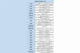 高龄补贴2022年发放标准一览表，盘点21个市具体发放金额图片
