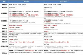 Mate 60和Mate 60 Pro的详细参数来了，你想买一台呢图片